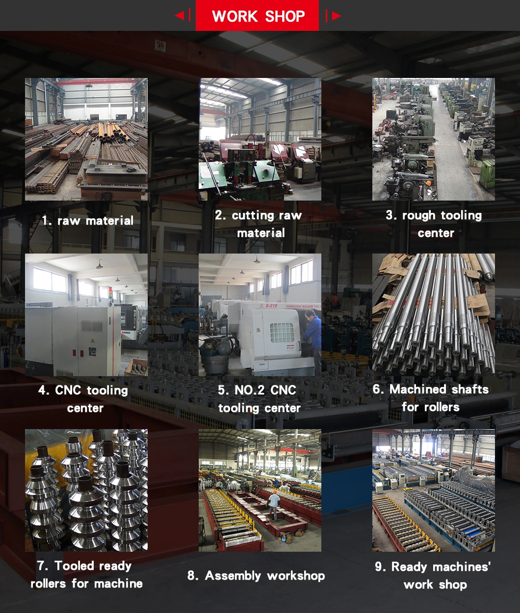 20+ Years Experience Automatic Metal Steel Framing Structure Building C/Z Purlin Cold Roll Forming Making Machine for Prefabricated House